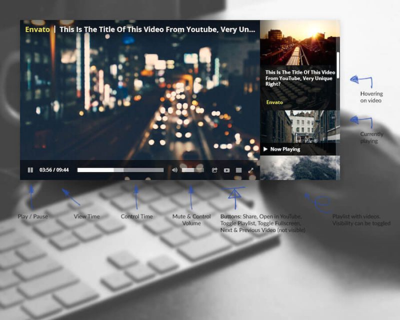 Responsive YouTube Player for WordPress